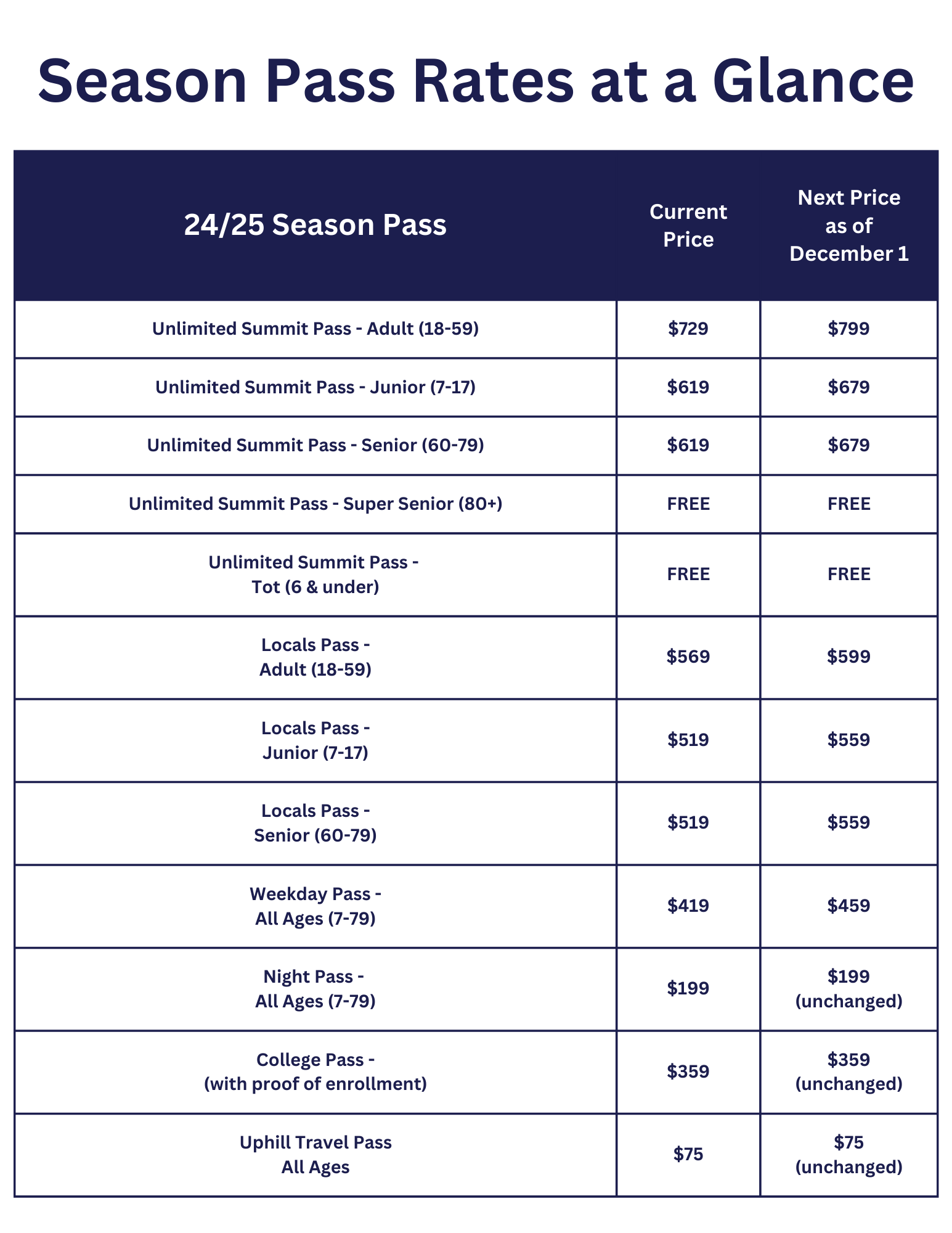 Berkshire East Season Pass Rate Chart 24/25