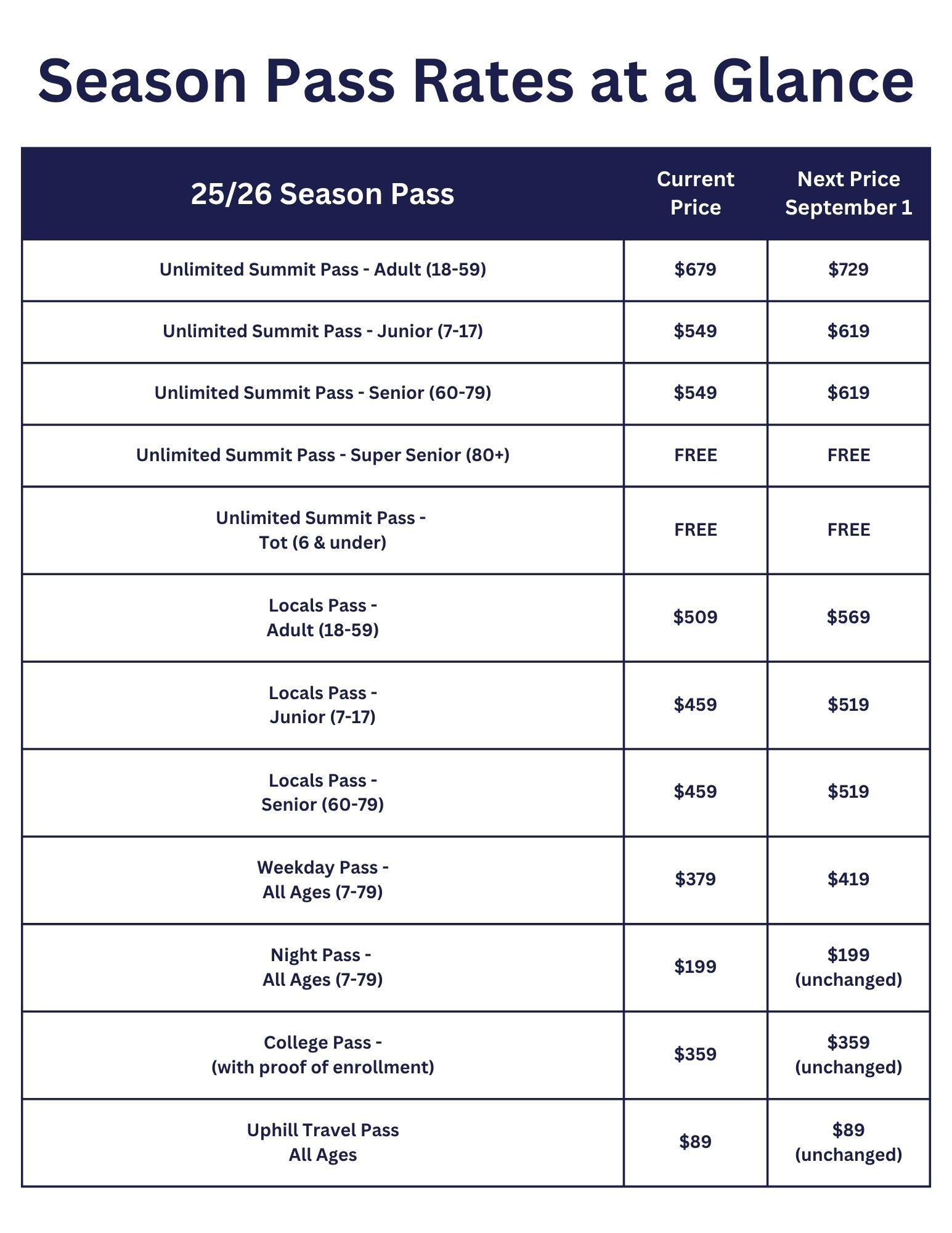 Berkshire East Season Pass Rate Chart 25/26